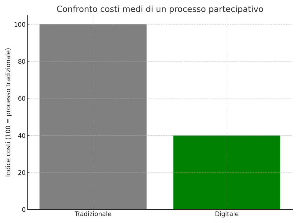 confronto costi 1